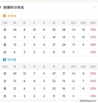 贝内文托后防线不稳，连续遭遇失球的简单介绍